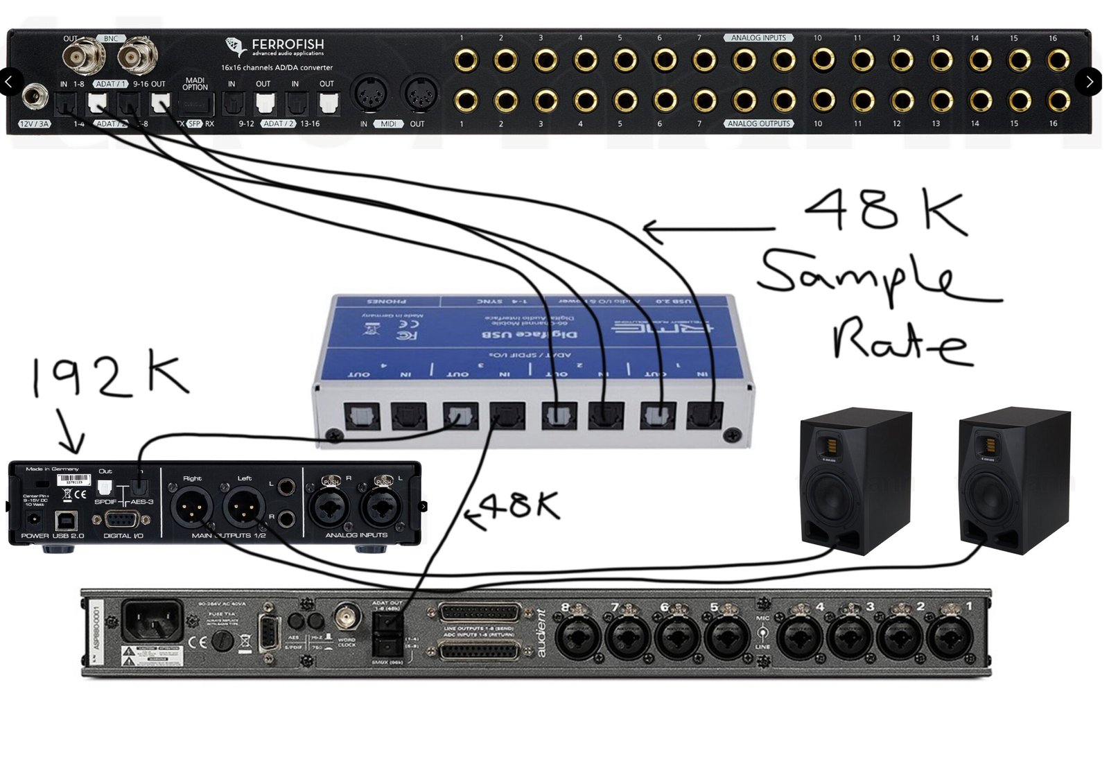 Adding A Converter For Monitoring 1 Ggxar2g scaled