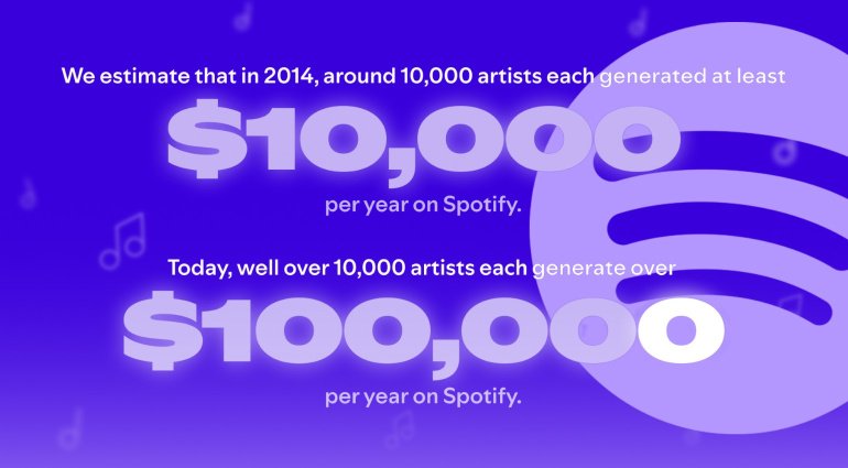 Spotify payday 01